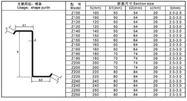 Z檩条规格表