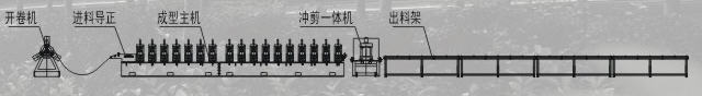 ZT24 Anode plate roll forming line