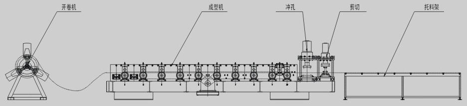 梯级式电缆桥架生产线