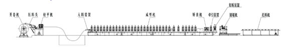 汽车车厢板-边板、底板成型生产线布置图——点击看大图