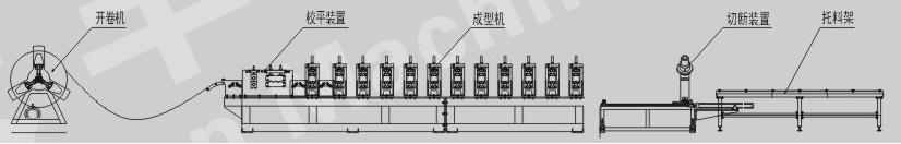 Wrapping box section cold roll forming line
