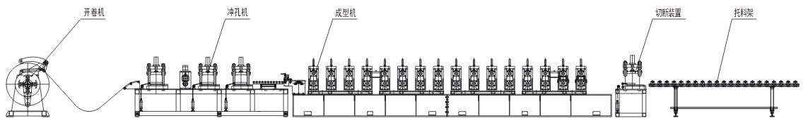 数控冲压、冷弯自动生产线布置图（点击看大图）