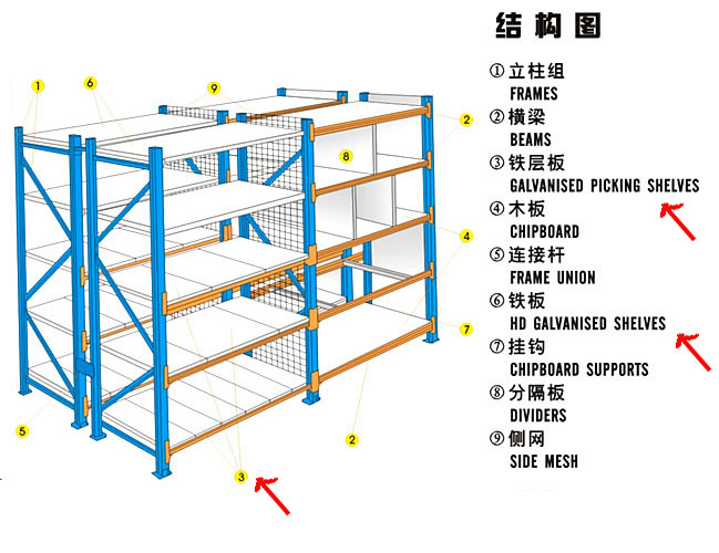 货架隔板设备