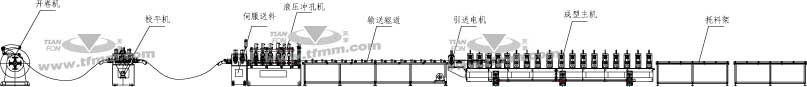 光伏太阳能支架冷弯生产线布置图