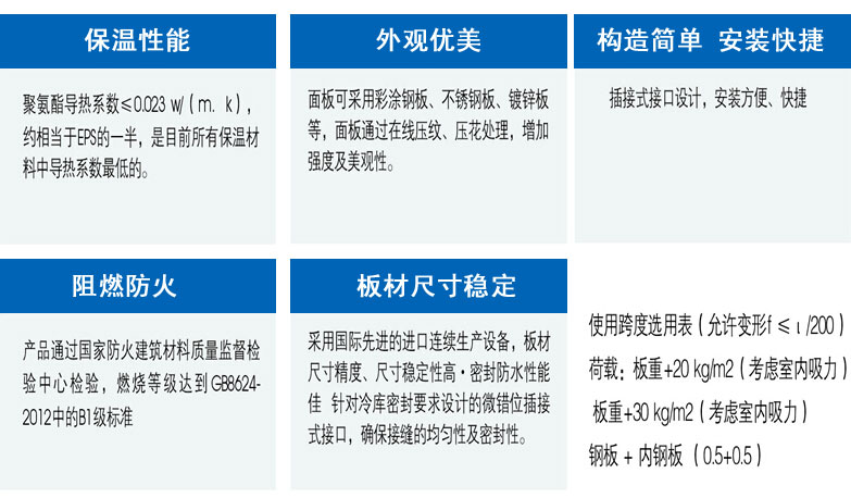 冷库板特点