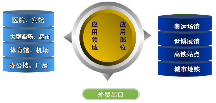 风管应用