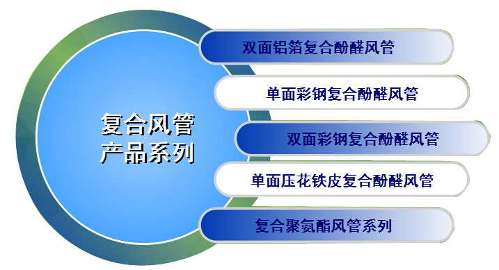 复合风管