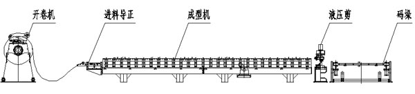 保护板生产线布置图